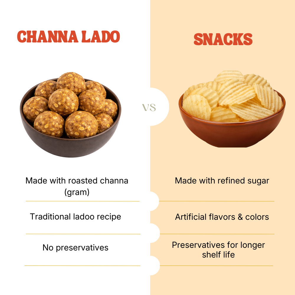 Channa Ladoo