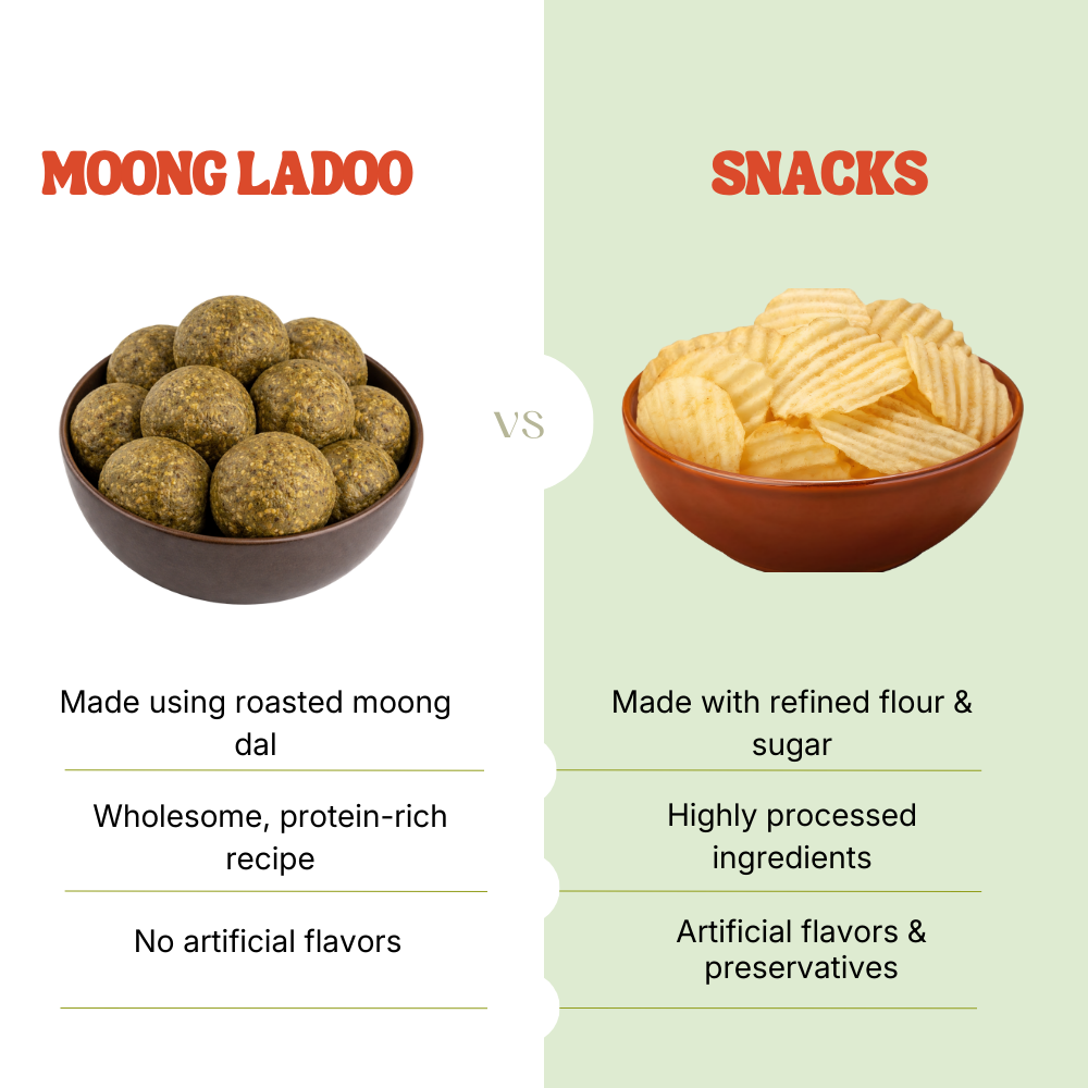 Moong Ladoo