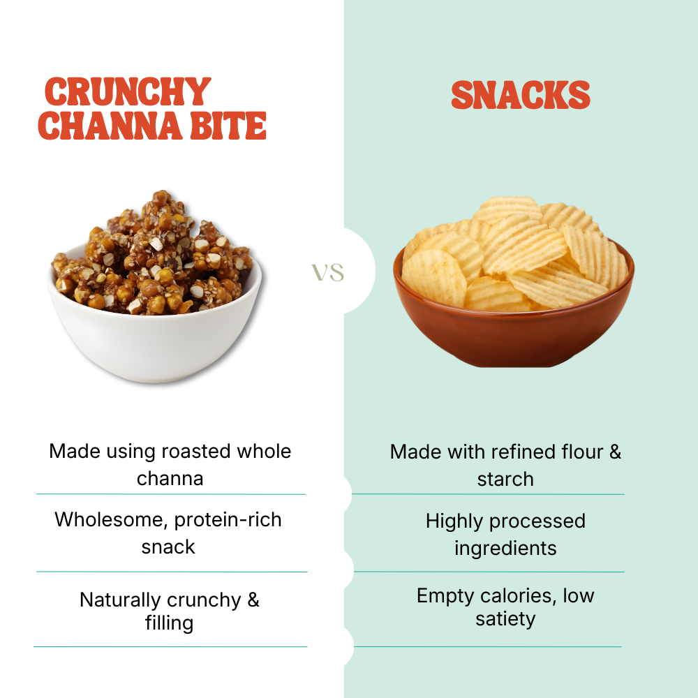 Crunchy Channa Bite