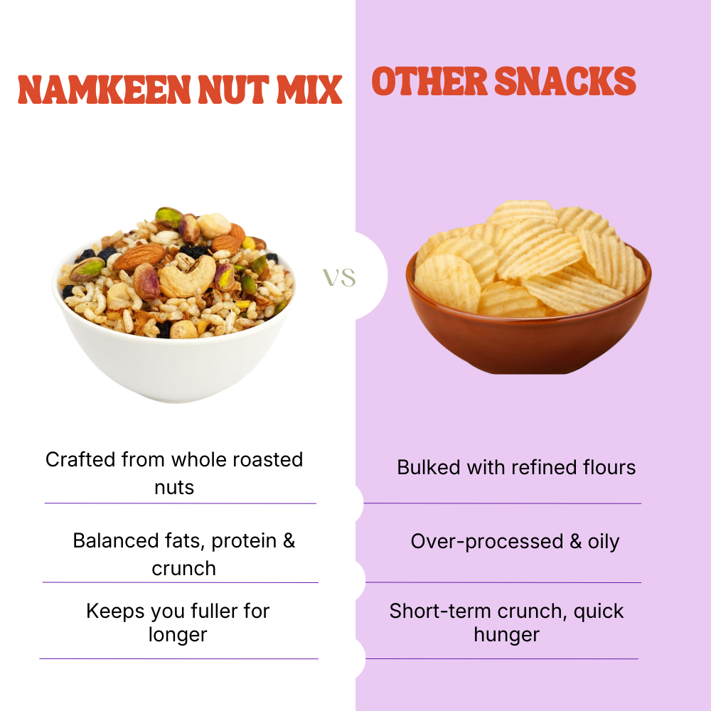 Namkeen Nut Mix