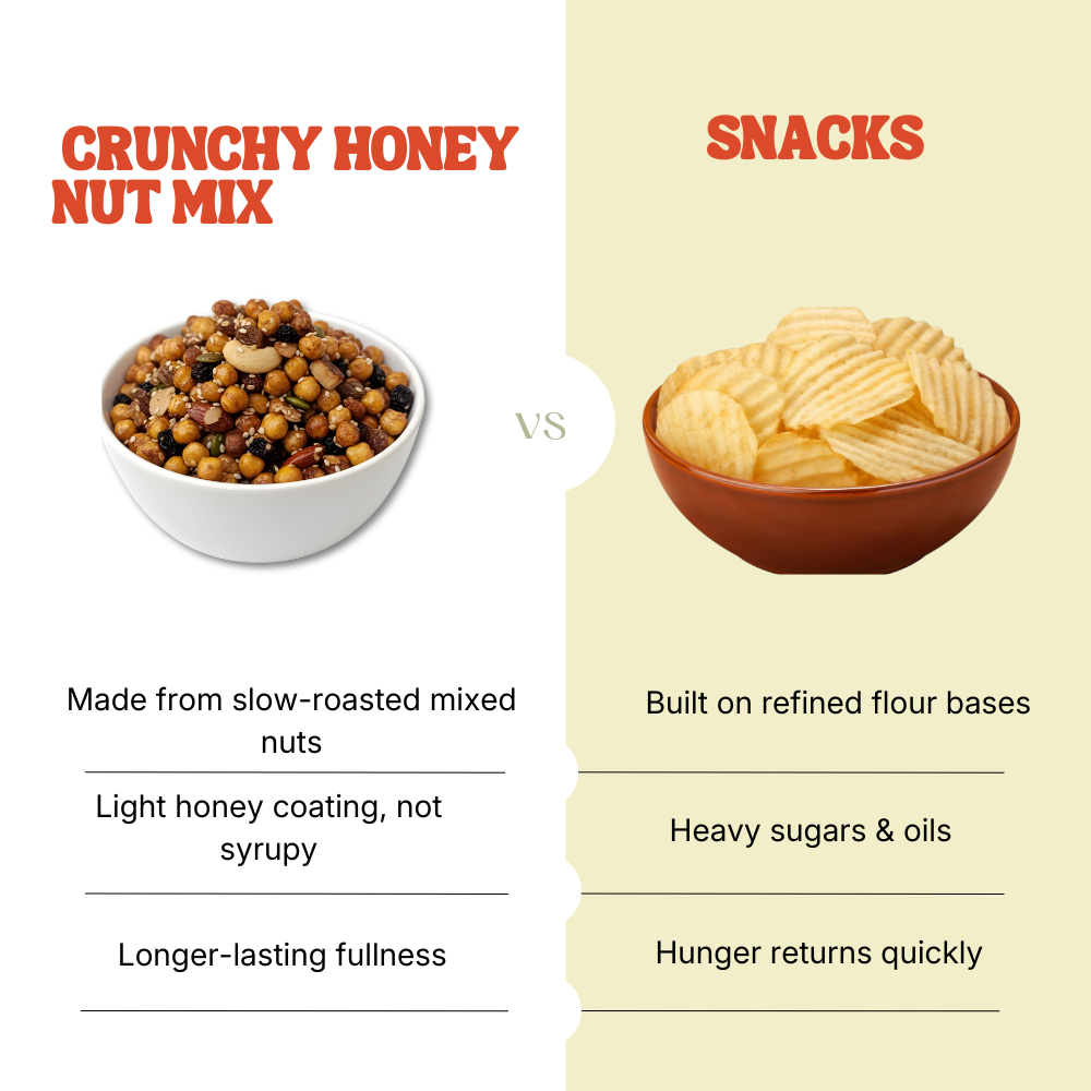 Crunchy Honey Nut Mix